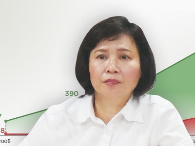 Uỷ ban Kiểm tra Trung ương xác định những vi phạm của Thứ trưởng Hồ Thị Kim Thoa là "rất nghiêm trọng đến mức phải cảnh cáo" và đề nghị cấp có thẩm quyền xem xét miễn nhiệm các chức vụ hiện nay.