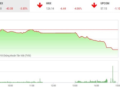 Phiên chiều 23/4: Nhà đầu tư lại ồ ạt tháo chạy