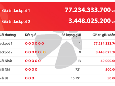 Kết quả kỳ quay thưởng Power 6/55 tối 15/1.