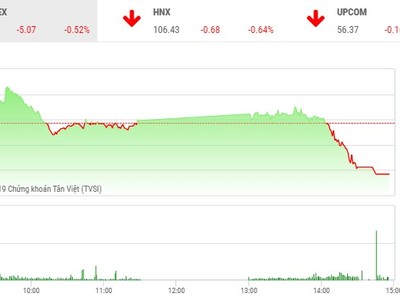 Phiên chiều 17/4: Xả mạnh