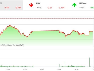 Phiên chiều 25/4: Tháo chạy khỏi “hàng nóng”