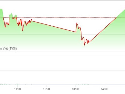 Phiên chiều 15/1: Bắt phải dao rơi?