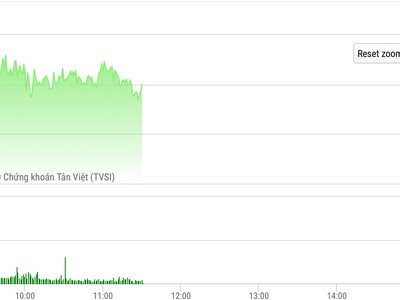 Giao dịch chứng khoán sáng 19/6: Bắt đáy HQC và ITA, PVX khuấy động UPCoM