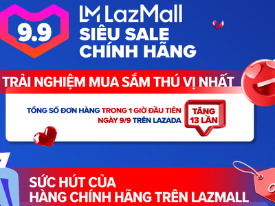 Lễ hội mua sắm 9.9 sale trên Lazada lập kỷ lục mới