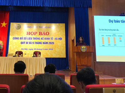 GDP 9 tháng thấp nhất trong giai đoạn 2011-2020, tăng 2,12%