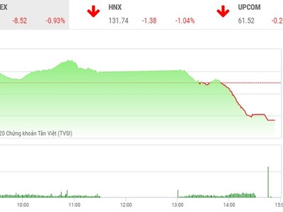 Giao dịch chứng khoán chiều 29/9: Ồ ạt xả hàng, VN-Index rơi mạnh 