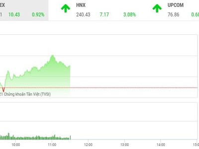 Phiên giao dịch chứng khoán sáng 21/1: Trở lại đường đua