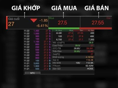 Bảng điện tử sàn HOSE nhảy giá không chính xác gây khó khăn cho nhà đầu tư (Ảnh chụp màn hình giao dịch phiên 5/3/2021).