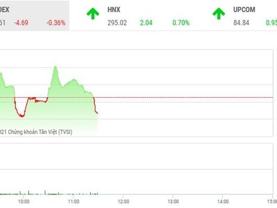 Giao dịch chứng khoán phiên sáng 13/7: Xanh là bán, đỏ thì mua