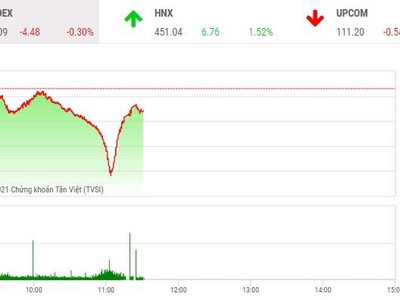 Giao dịch chứng khoán phiên sáng 16/11: Thêm "cú đạp" thót tim!