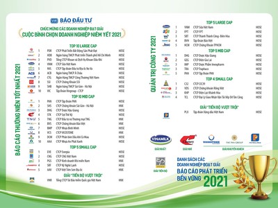Danh sách các doanh nghiệp đạt giải Cuộc bình chọn Báo cáo Doanh nghiệp niêm yết 2021