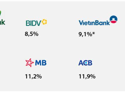 Tăng trưởng mạnh mẽ trong 5 năm qua