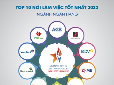Công bố Top 10 nơi làm việc tốt nhất ngành Ngân hàng 2022
