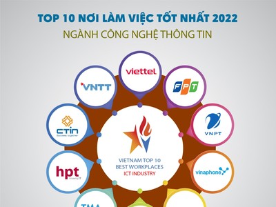 TOP 10 NƠI LÀM VIỆC TỐT NHẤT 2022 Ngành: Công nghệ thông tin.