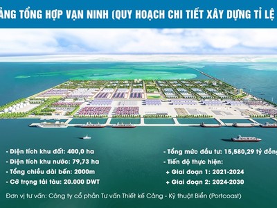 Quảng Ninh cần giải quyết 2 vấn đề “cốt tử” để phát triển cảng biển