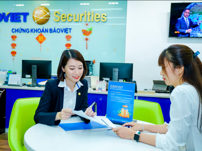 Năm 2023, Chứng khoán Bảo Việt (BVS) ghi nhận lãi 195,64 tỷ đồng, tăng 33,2%