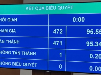 Trình Quốc hội danh sách 44 người được lấy phiếu tín nhiệm tại Kỳ họp 6