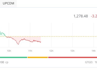 Phiên giao dịch sáng 29/5: Nhóm Apec lại nổi sóng 