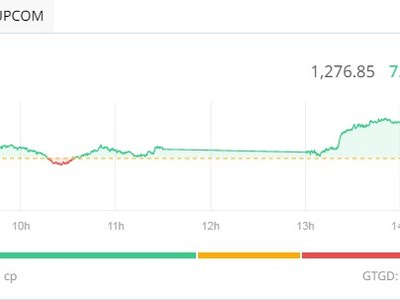 Giao dịch chứng khoán phiên chiều 3/7: Bứt phá thành công
