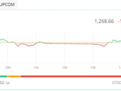 Phiên giao dịch chiều 17/7: Kéo xả 
