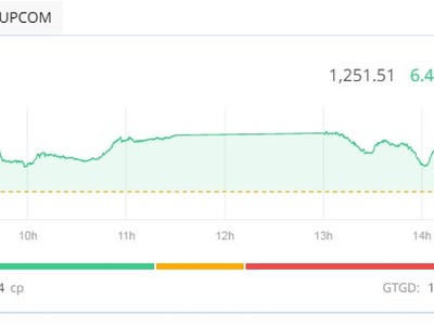 Phiên giao dịch chiều 31/7: Rung lắc mạnh, VN-Index vẫn đứng vững 
