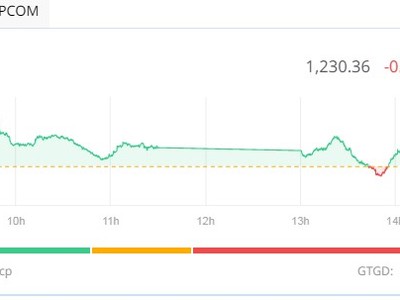 Phiên giao dịch chiều 14/8: “Người hùng” hóa “tội đồ” 