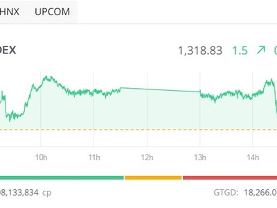 Phiên giao dịch chiều 2/4: Hụt chân cuối phiên 