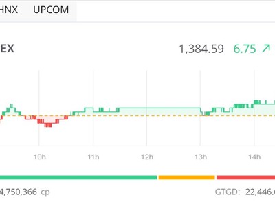 Sóng ngành xuất hiện, VN-Index vượt mốc 1.380 điểm 