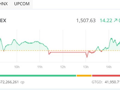 Cổ phiếu ngân hàng dẫn sóng, VN-Index trở lại mốc 1.500 điểm