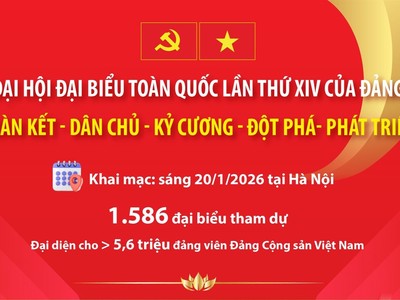 Đại hội đại biểu toàn quốc lần thứ XIV của Đảng: "Đoàn kết - Dân chủ - Kỷ cương - Đột phá - Phát triển"
