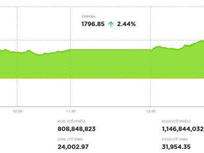 Chứng khoán khởi sắc 