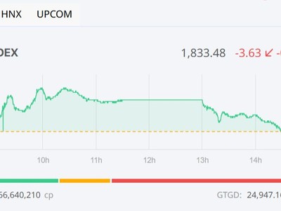 Nhóm Vingroup hạ nhiệt, VN-Index giảm nhẹ trong phiên chiều 21/4