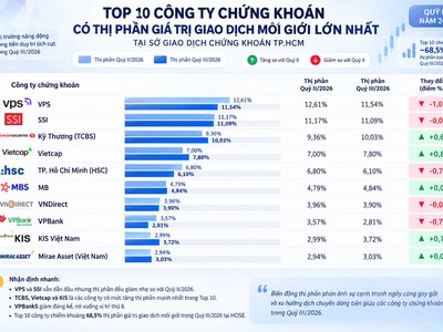 hình ảnh có sử dụng AI