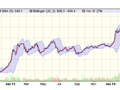 FLC, HCM vào rổ VN30