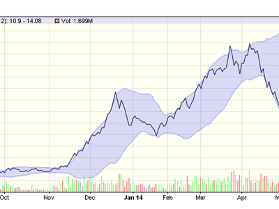 FLC: khối ngoại tăng mua sau khi lọt VN30