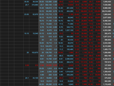 Thị trường sẽ sớm hồi phục sau khi nhà đầu tư hoảng loạn bán tháo cổ phiếu?