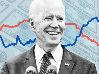 Giới đầu tư tin rằng chứng khoán có thể gặp phải những sóng gió dưới thời Tổng thống Biden