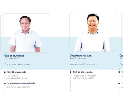 Ban điều hành Đường Sông Miền Nam (SWC).