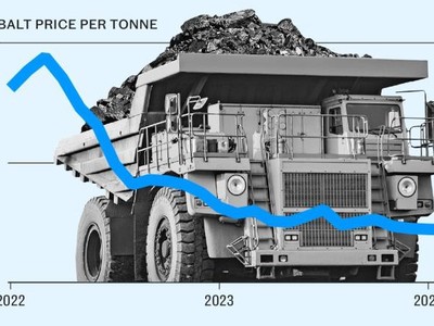 Phương Tây gặp khó khi Trung Quốc chi phối hầu hết nguyên liệu thô quan trọng