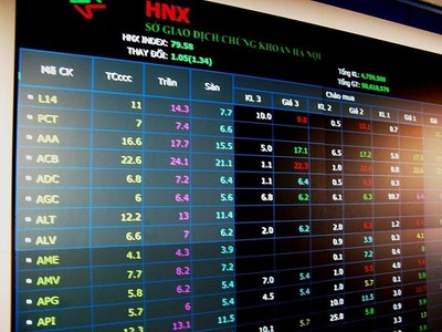 Giá trị giao dịch trên sàn UPCoM đạt kỷ lục trong tháng 10/2021 