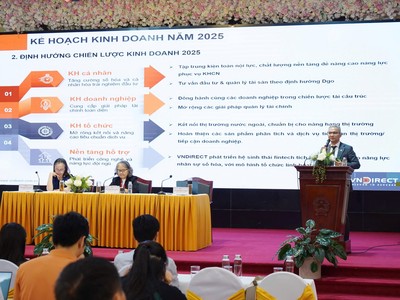 Dự báo VN-Index năm 2025 dao động 1.400 - 1.520 điểm, VNDIRECT (VND) đặt mục tiêu lợi nhuận trước thuế 2.300 tỷ đồng