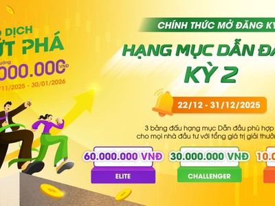 Tăng tốc đầu tư với hạng mục “Dẫn đầu” để giành ngay những giải thưởng hấp dẫn