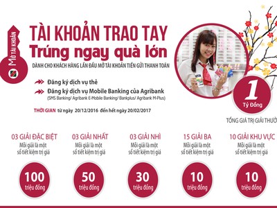 Đón Xuân Đinh Dậu - Tậu quà tặng lớn khi mở tài khoản tại Agribank  