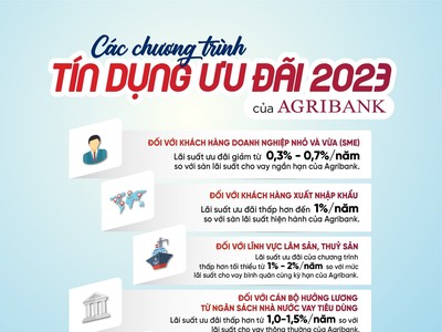 Hơn 60.000 tỷ đồng sẽ được Agribank ưu đãi hỗ trợ khách hàng
