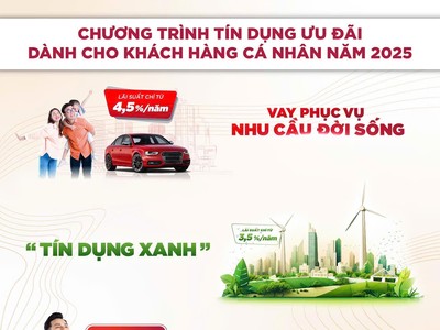 Agribank triển khai gói tín dụng ưu đãi lớn lên tới 110.000 tỷ đồng ngay từ đầu năm 2025