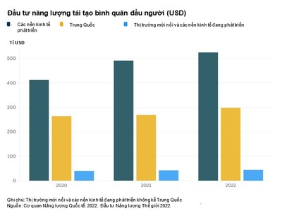 Các chiến lược phù hợp và các thể chế mạnh mẽ là chìa khóa cho phát triển năng lượng sạch