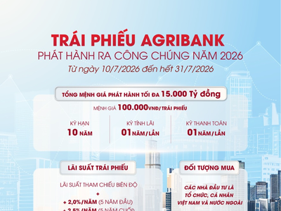 Agribank chào bán 15.000 tỷ đồng trái phiếu ra công chúng 2026