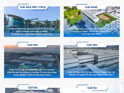 Giải thưởng Kiến trúc Công nghiệp Việt Nam 2024 vinh danh 8 thiết kế công trình xuất sắc