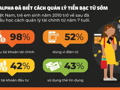 Gen Alpha đang định nghĩa lại các nguyên tắc về tài chính 