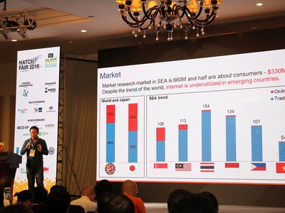 Khởi động Triển lãm và Hội nghị khởi nghiệp quốc tế tại Hà Nội, Đà Nẵng và TP.HCM